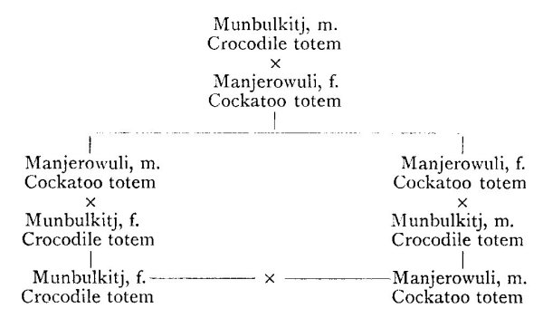 Genealogical Chart