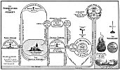 The Resurrections and Judgments