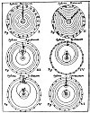 FIGURE 66. <i>The Systems of the Universe</i>.<br> (From <i>Iter exstaticum c&aelig;leste</i>; Athanasius Kircher, 1660, Plate II.)