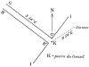 FIG. 31.—Alignments at Lagatjar, showing the pierre du Conseil and the direction of the dolmen. From the pierre du Conseil the dolmen marks the sunrise place at the summer solstice, and the avenue G G&acute; H H&acute; the sunset place on the same day.